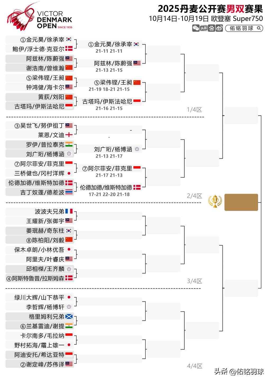 关于转折点里尔伤情更新；欧超杯今晨攻防权衡；态度坚定；控场能力受关注的信息-开云